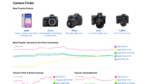 Cater rand hardware Flickr Camera Finder – Flickr Help Center